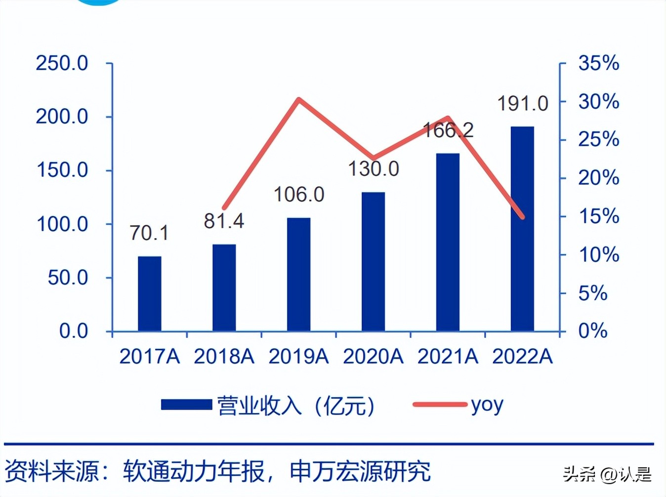 软通动力与华为合作的子公司,软通动力发布科技创新白皮书