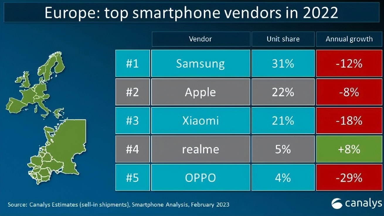 2018年全年手机厂商排名,oppo最强手机vs苹果最强手机