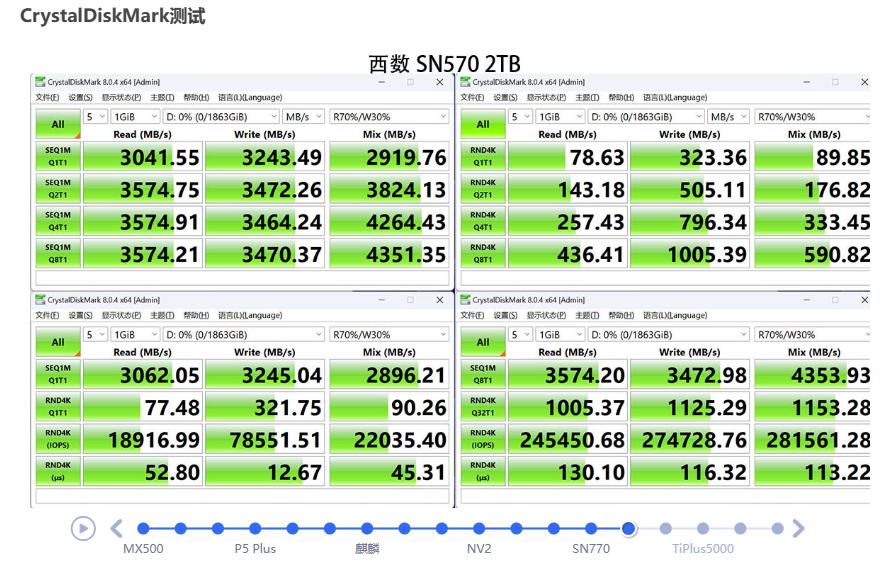 大容量ssd固态硬盘横向测评,2.5寸ssd固态硬盘评测