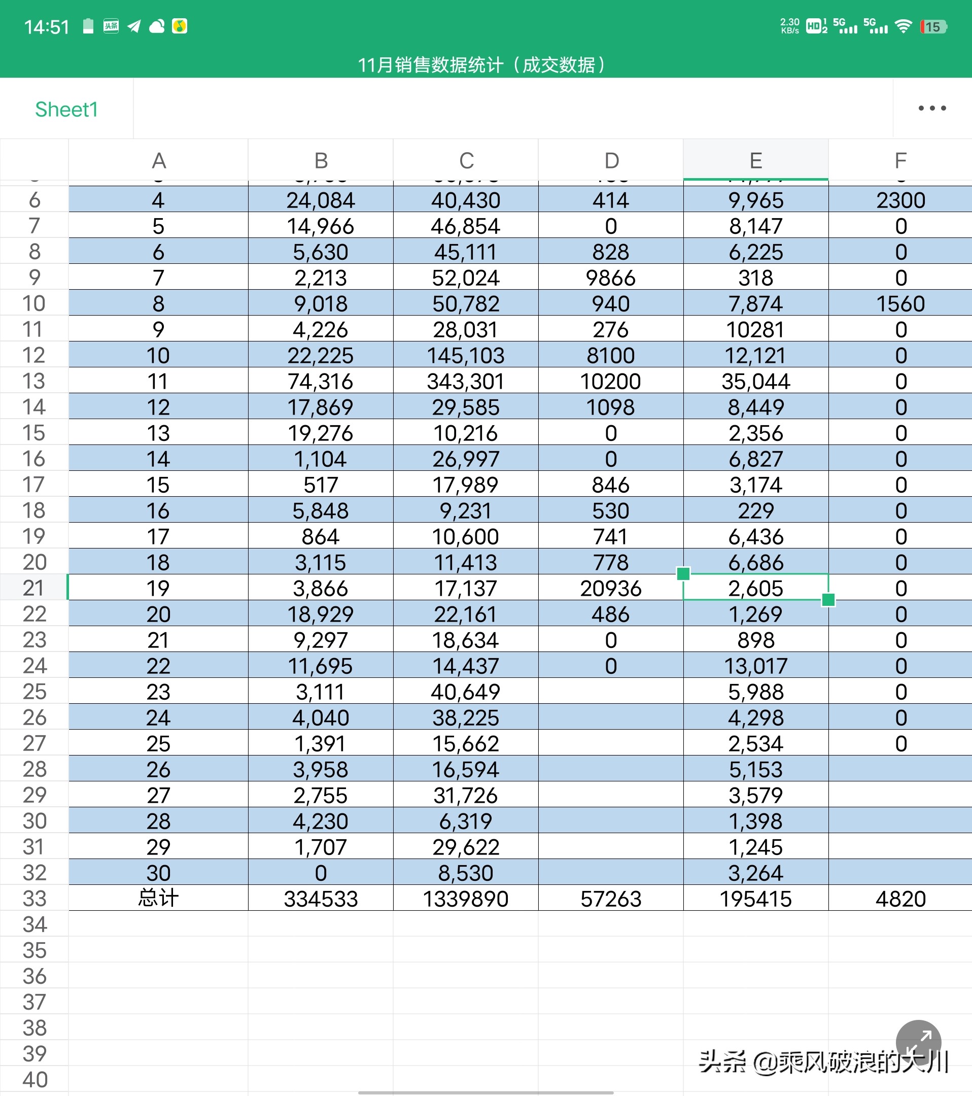 vivoxfold折叠屏适合当主力机用吗,折叠屏手机vivoxfold极寒测试