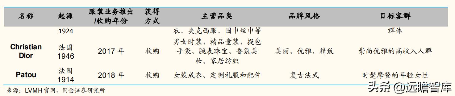 歌力思最新款女装羽绒服,歌力思女装是几线品牌