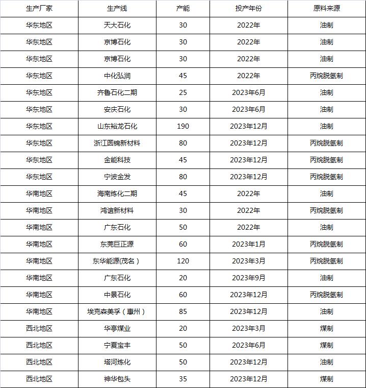 pp最新官方消息,pp市场最新消息