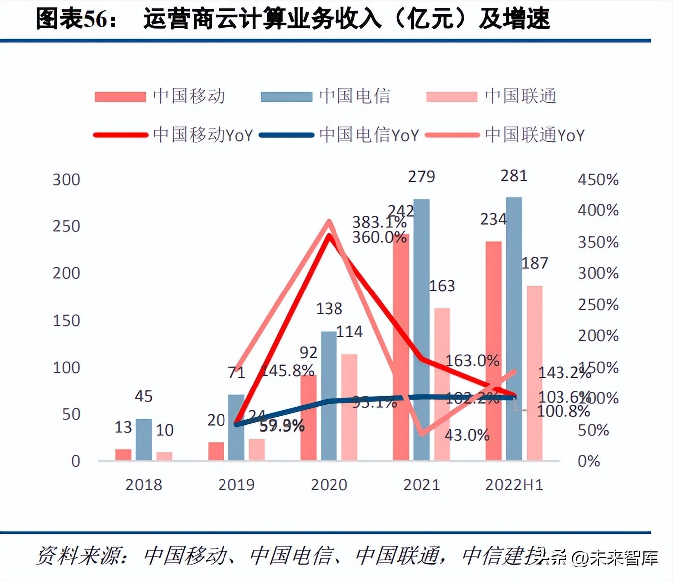 通信行业2025年十大预测,通信行业研究及2022年度策略报告