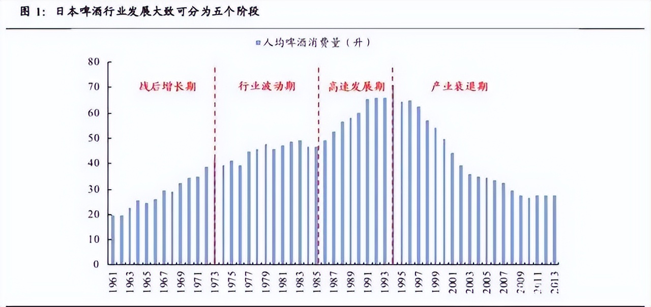 凭借“鲜”这个字,朝日啤酒打赢日本啤酒味觉革命