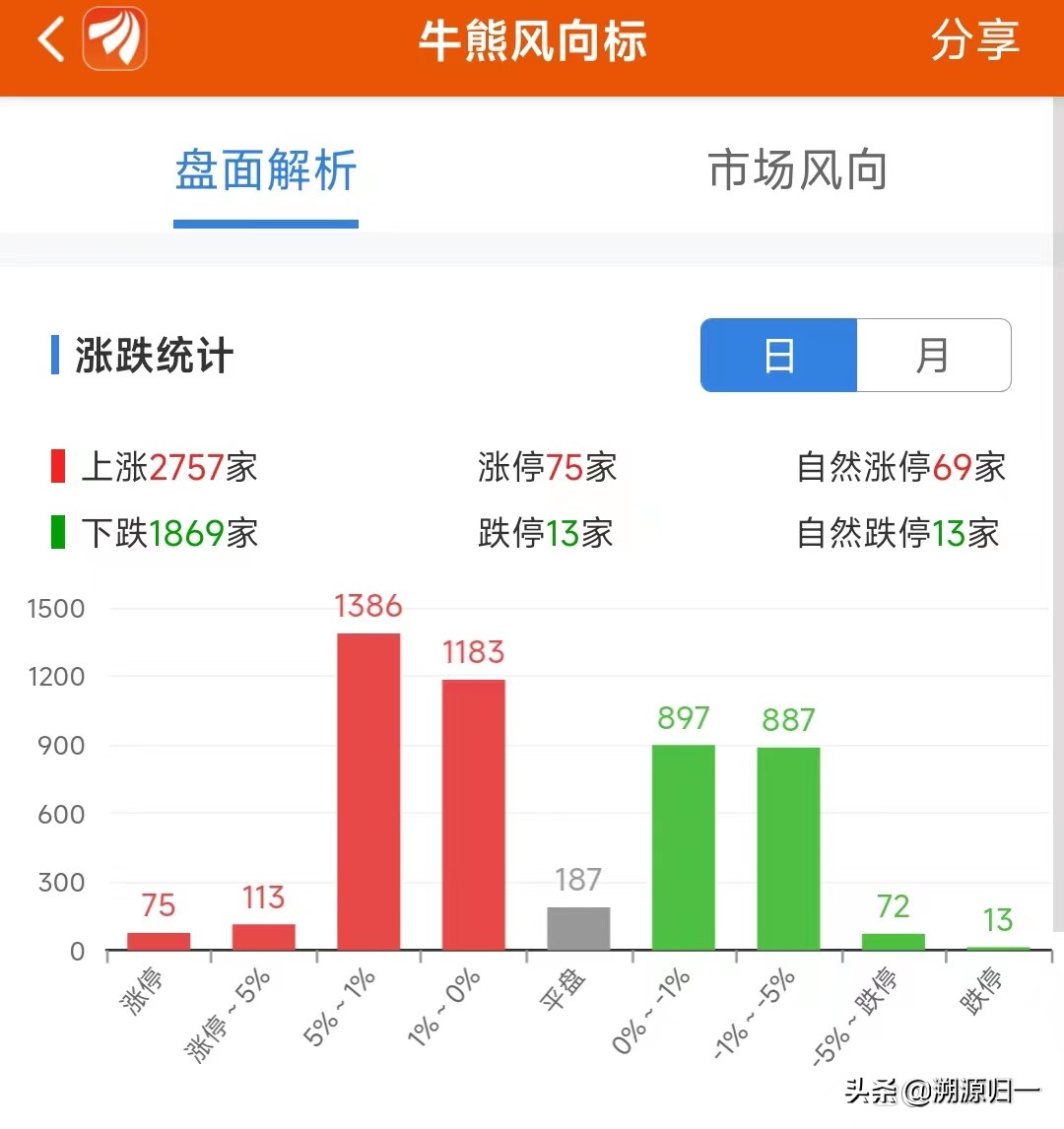 a股尾盘突然拉升原因,a股放量大跌的原因已查明