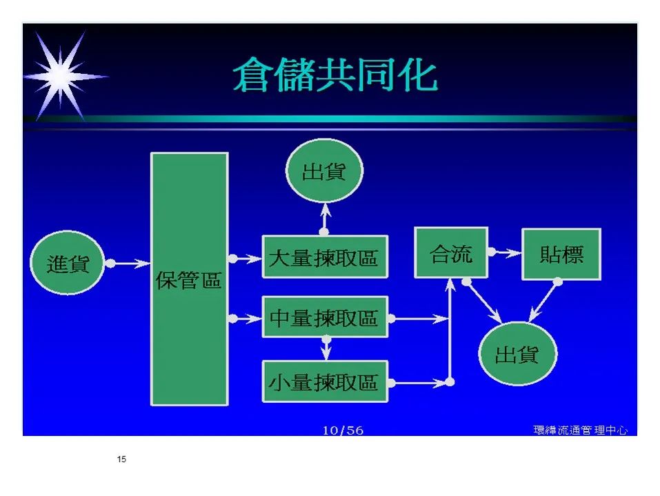 BMW制造物流管理教材