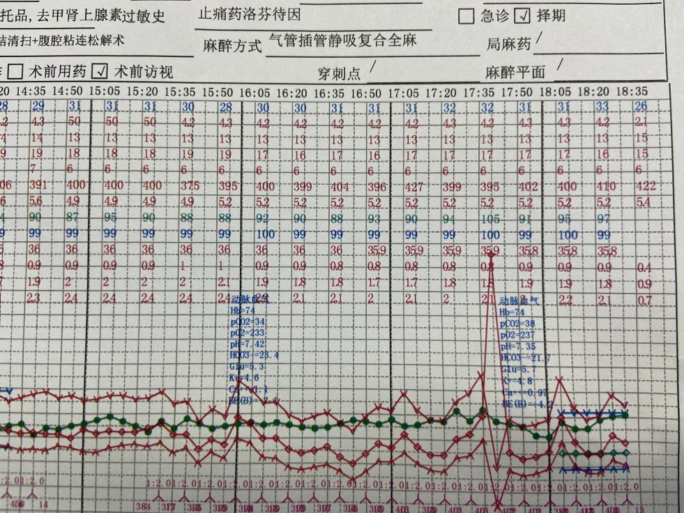 输了四天液血象反而变高,输了400cc血血红蛋白才升了3个点