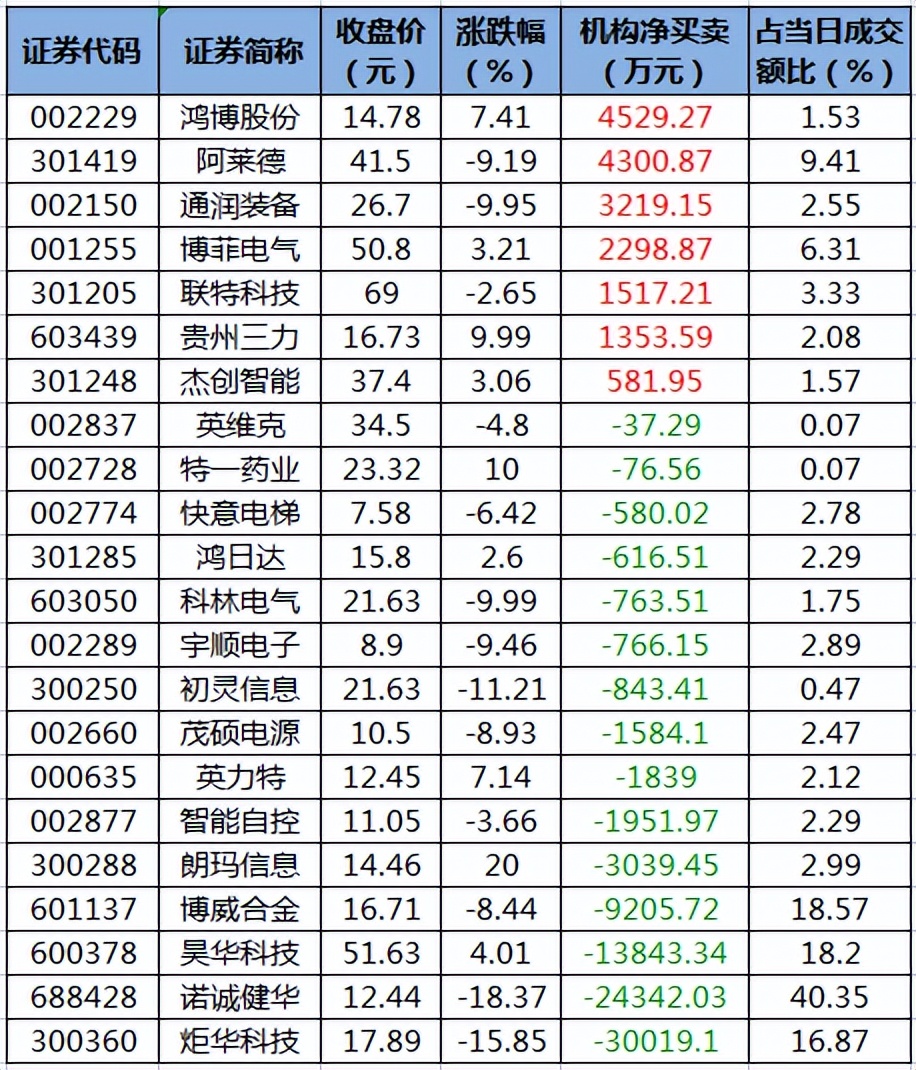 周五a股资金流向,周五a股重要投资参考