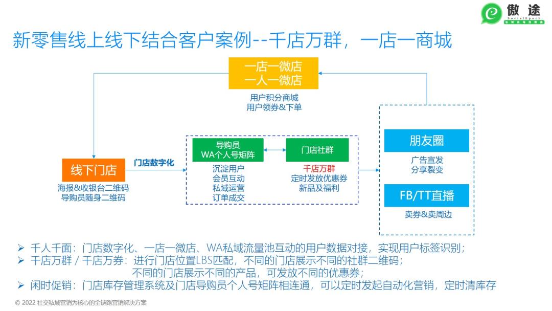 s2b2c新零售案例,跨境电商新零售案例分析