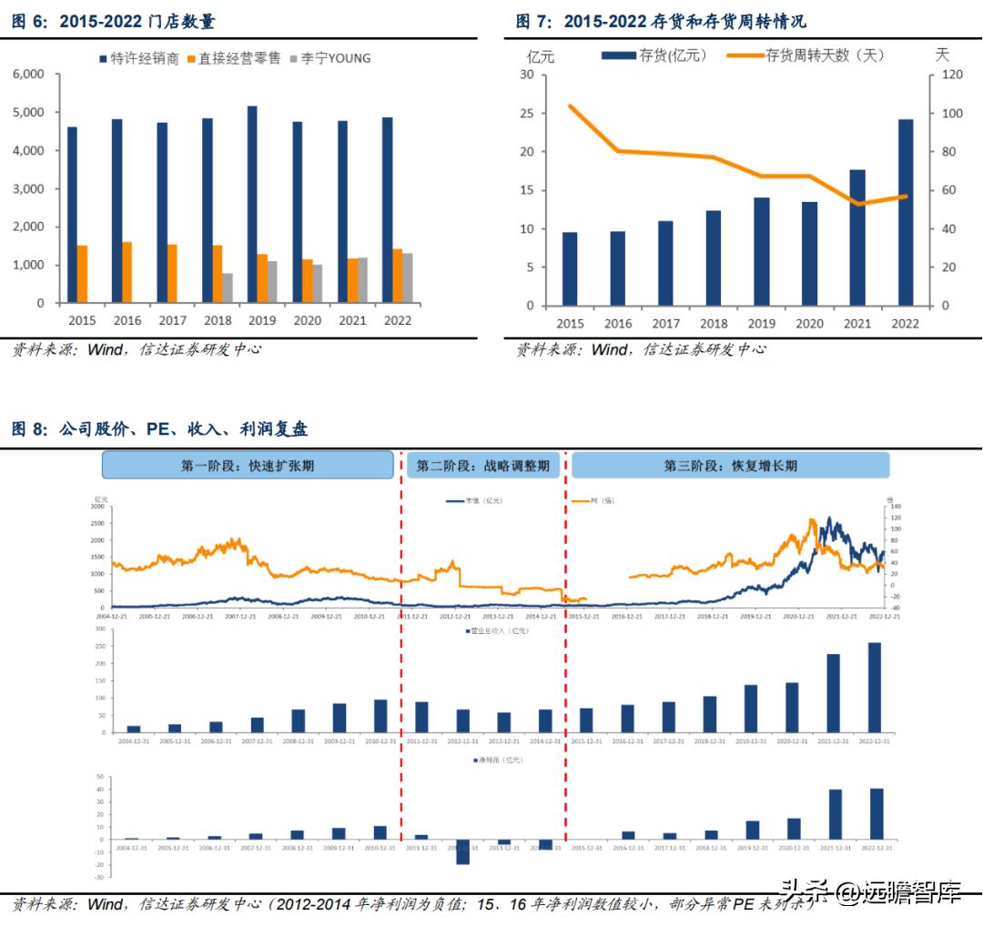 李宁作为国货里的龙头,国货崛起中国李宁
