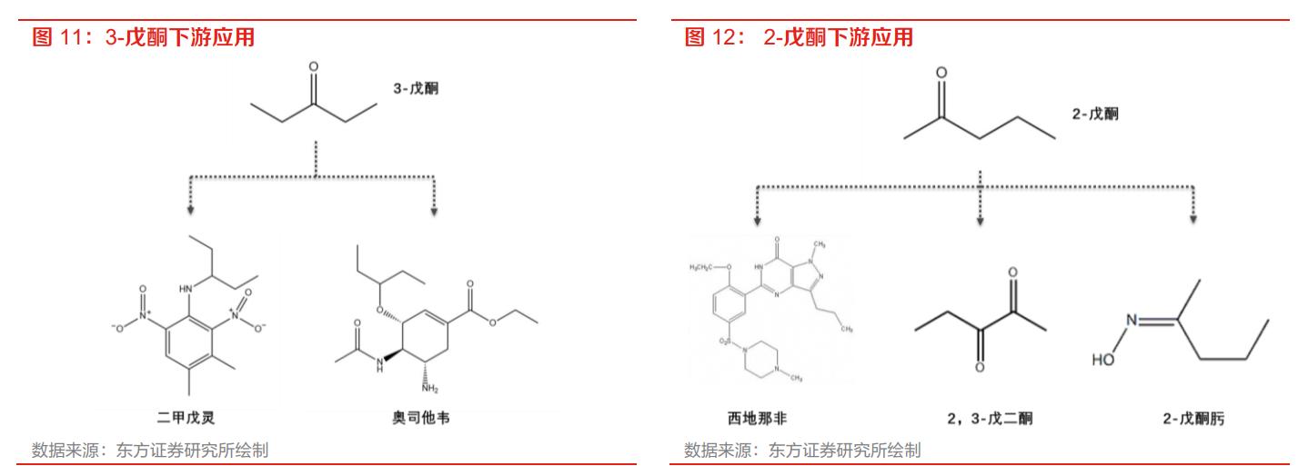 二甲戊灵和贝斯美,贝斯美二甲戊灵
