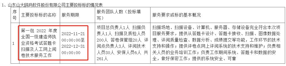 一级建造师阅卷山东,一级建造师阅卷学校