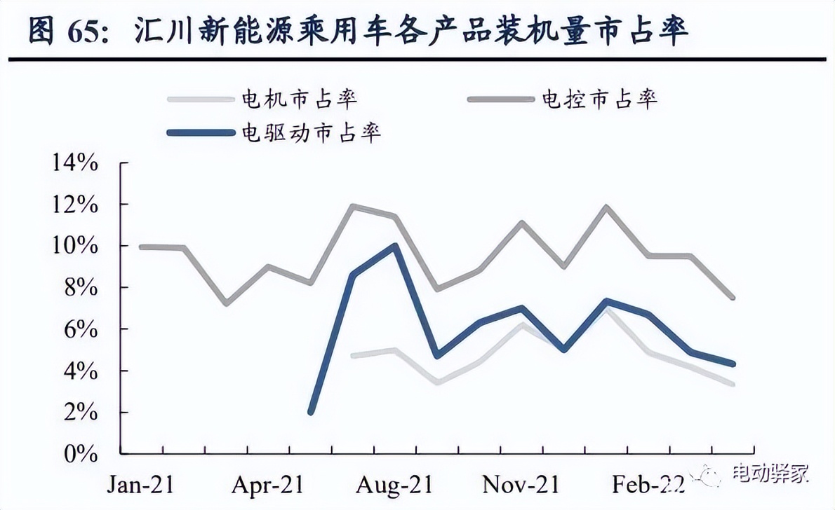 电驱动龙头企业,千亿市场龙头股排名
