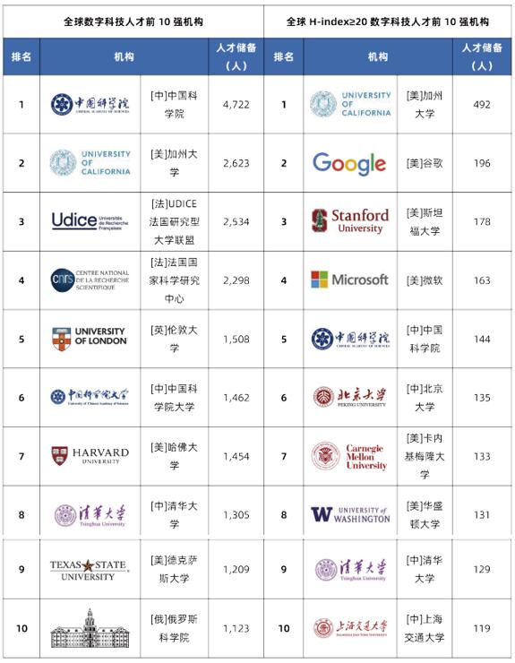 2023大科技股票的十大龙头股,科技股走势最新分析