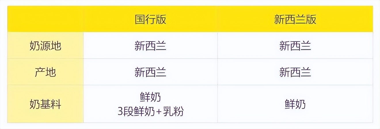 安满奶粉港版和国行有什么区别,安满奶粉新西兰是港版吗