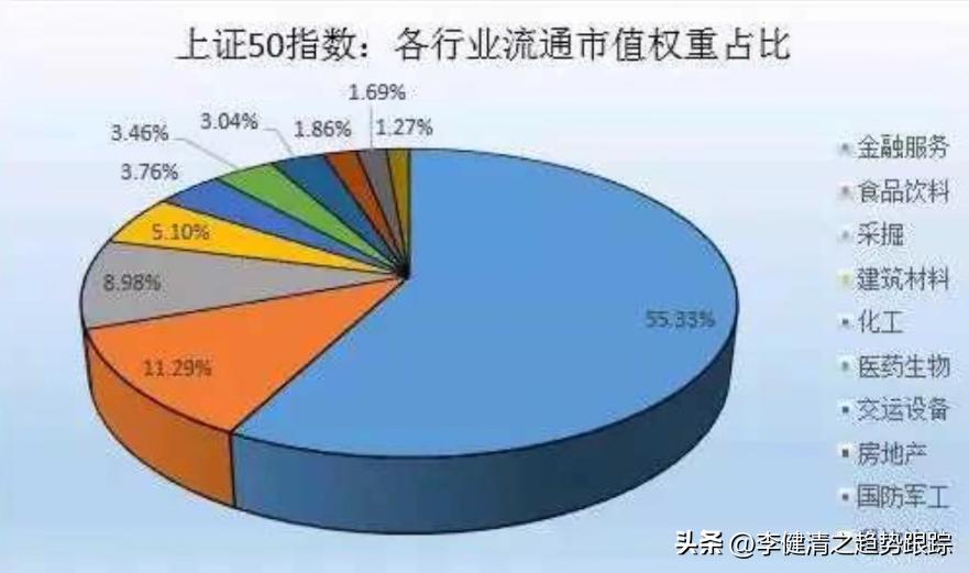 怎么判断股票涨跌指数,股票指数涨跌原理