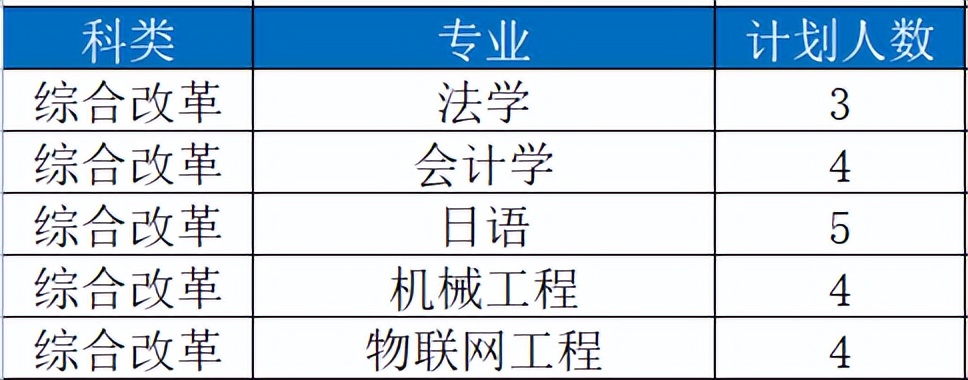 苏大高考志愿填报调剂原则江苏,苏大高考志愿填报调剂原则