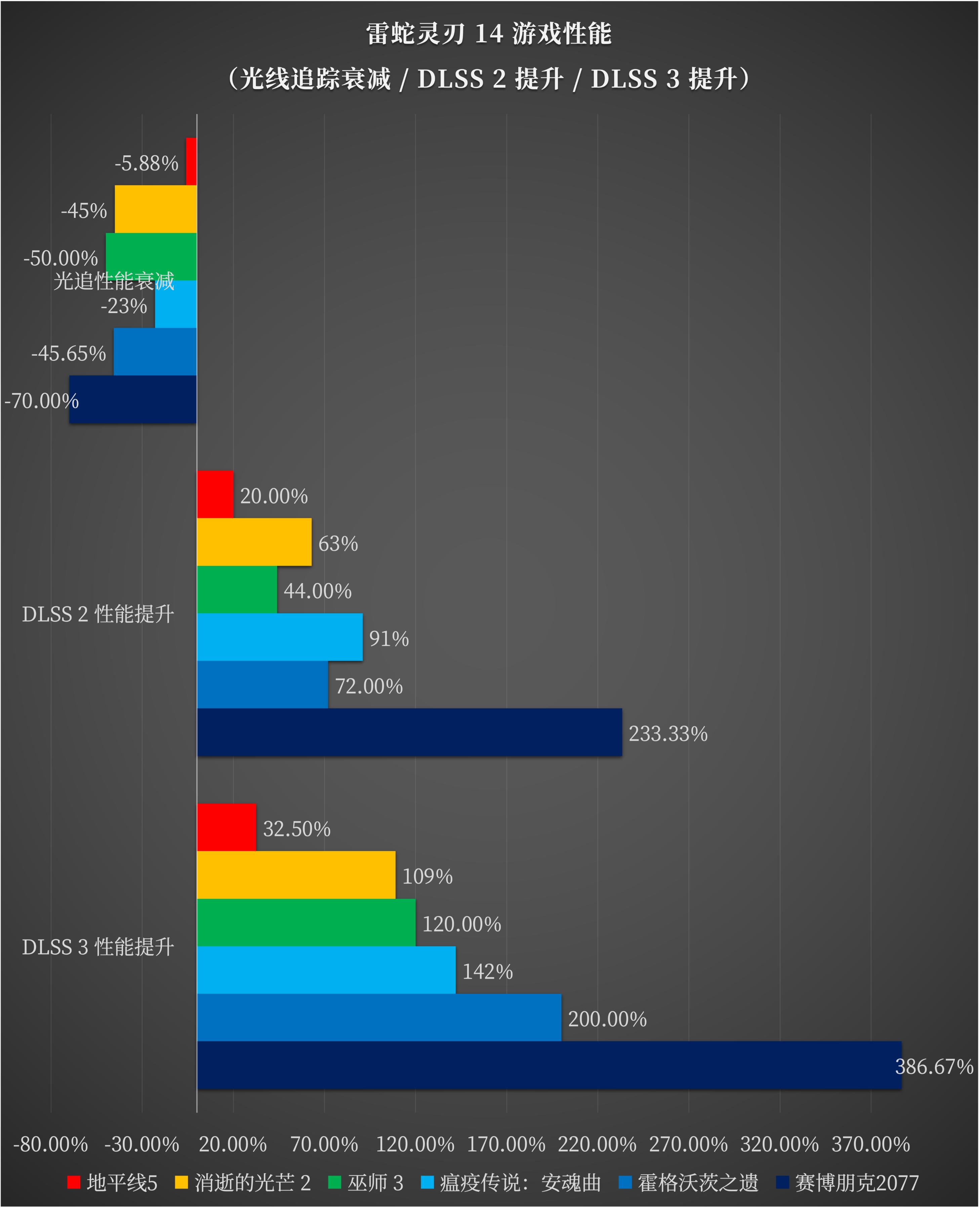 笔记本雷蛇灵刃14锐龙版,雷蛇笔记本灵刃14锐龙价格