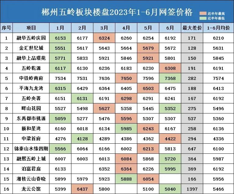 郴州五岭板块和城东板块,郴州五岭板块有什么优点