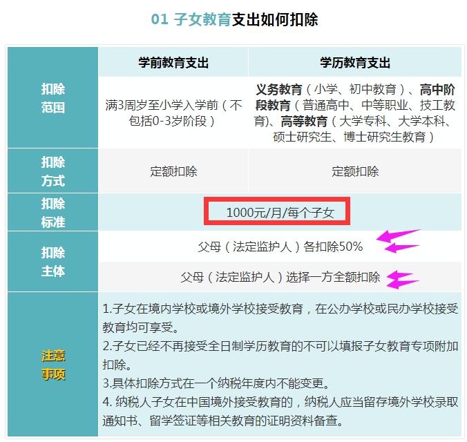 个人税率表2022年完整版,2022年个税税率表及个税计算方法