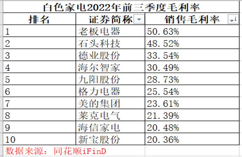 海信彩电,海信家电白电版图