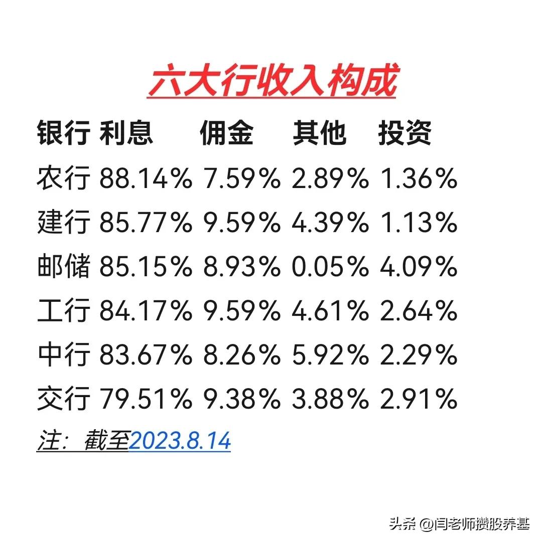 六大行股票哪个值得长期投资,六大行哪个股票价格波动大