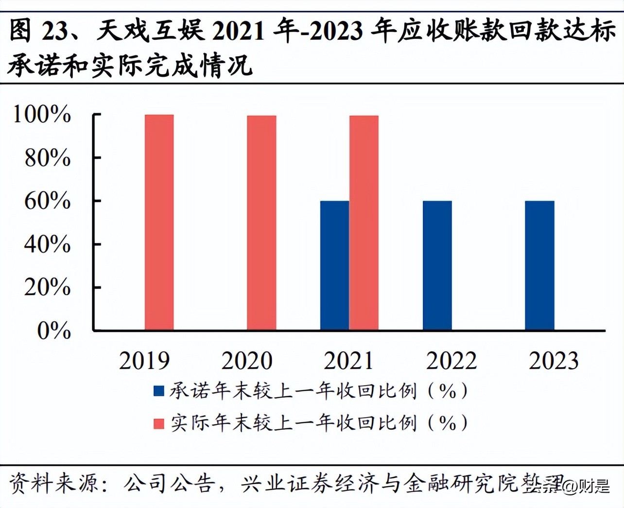 盛天网络研究报告：IP筑牢内容优势，多元生态助力远航