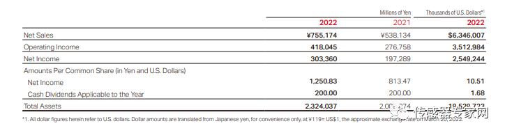 亚洲传感器之王，比腾讯还暴利！曾诞生全球首个传感器首富！