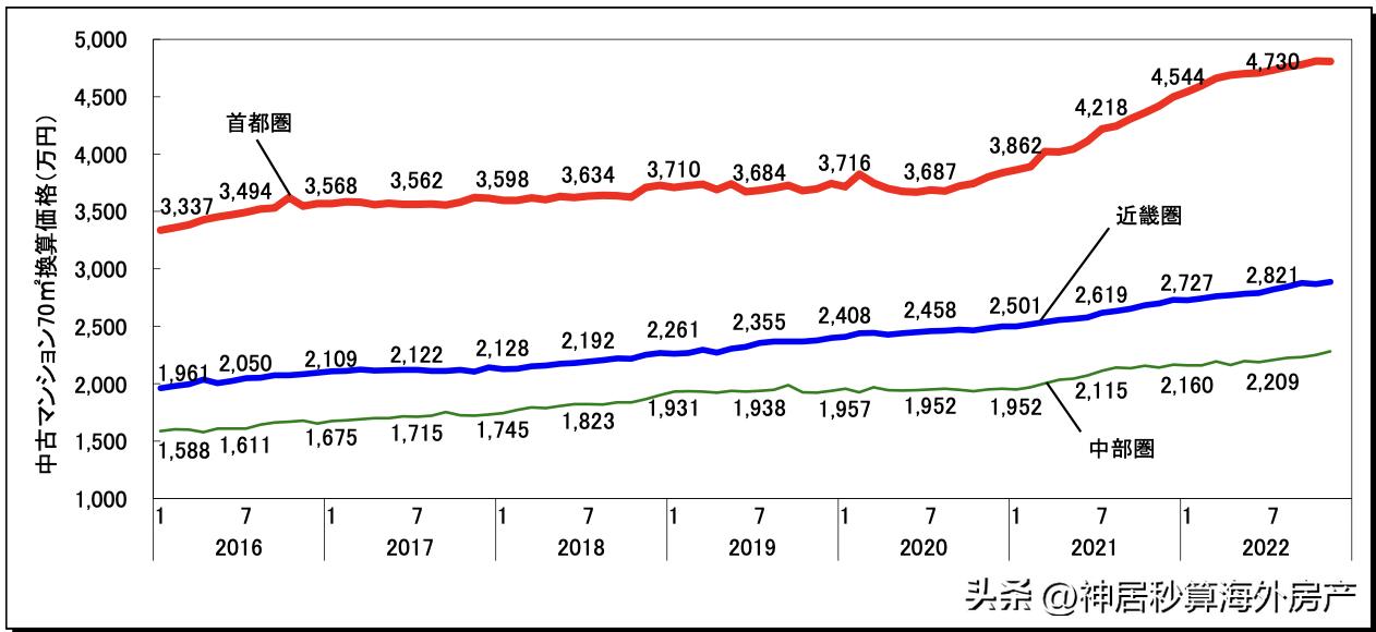 日本房地产泡沫前后日元汇率,日元暴跌在日本买房的亏了吗