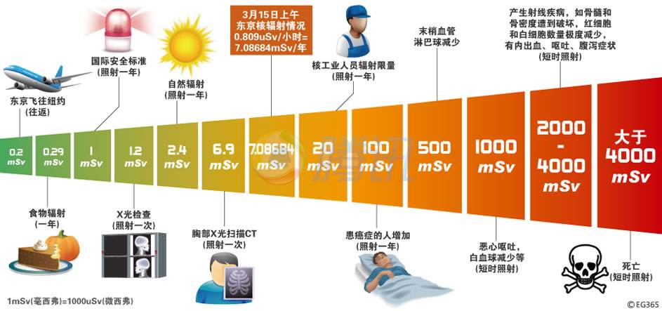 盘点那些交智商税产品,防辐射真的是智商税吗