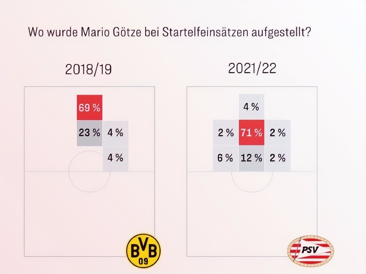 格策和弗里克谁厉害,格策进入世界杯名单