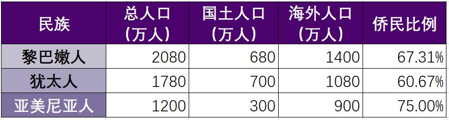 贫穷落后的中东小国,中东超级小国