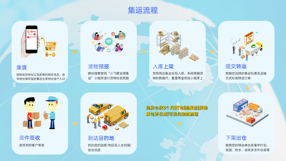 国内寄快递到国外都是集运吗,集运国际快递怎么寄