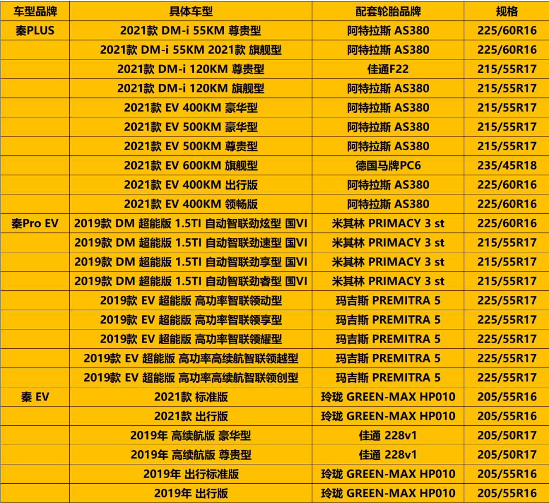 比亚迪s7原装轮胎是什么牌子,比亚迪宋pro轮胎型号对照表