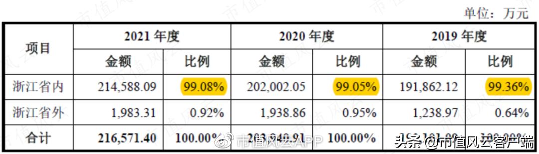 新时代武装押运：安邦集团，区域垄断，浙江唯一，天花板也很明显
