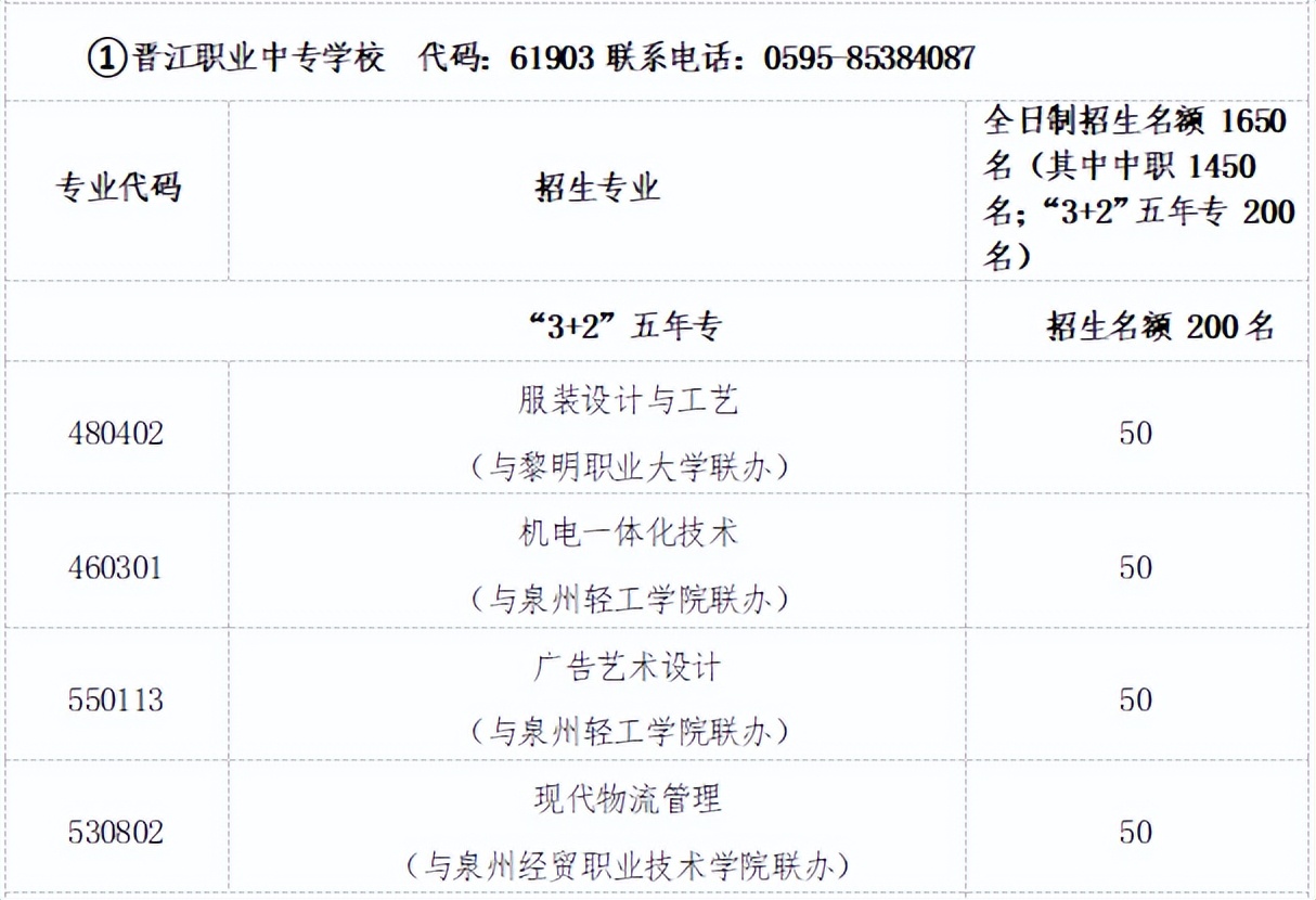 晋江2024公办学校招生要求,晋江高中招生机制