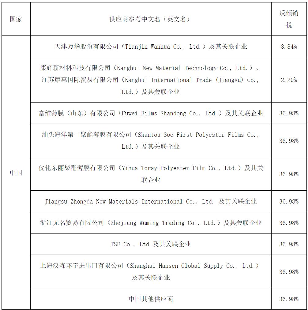 巴西进口税最新政策,巴西迎来好消息