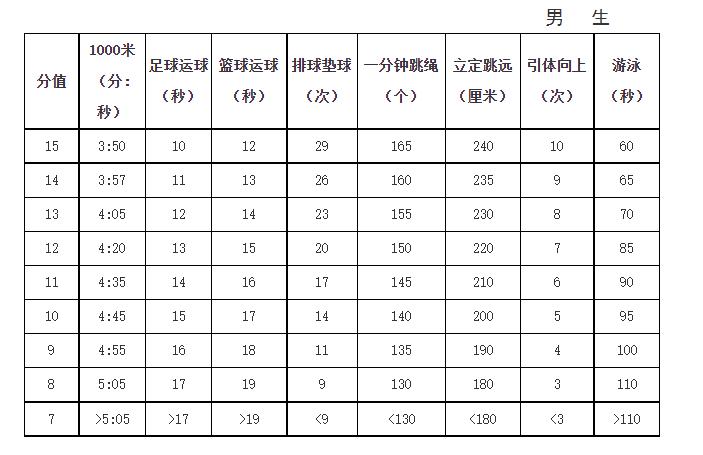 2020苏州游泳中考,2022届苏州游泳中考