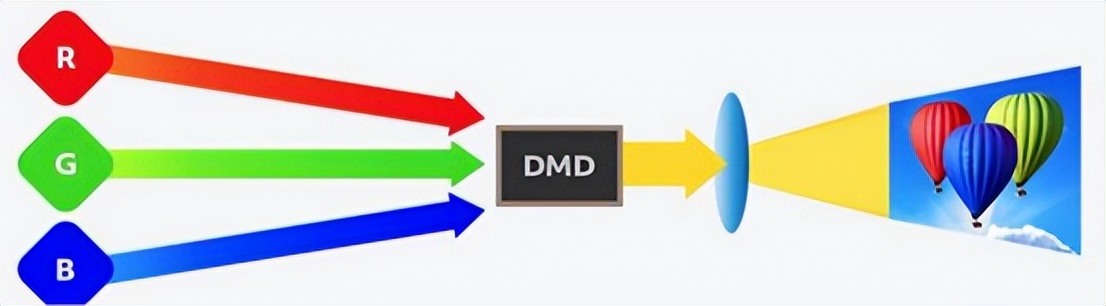 alpd激光和4k激光,三色激光和alpd激光对比视频
