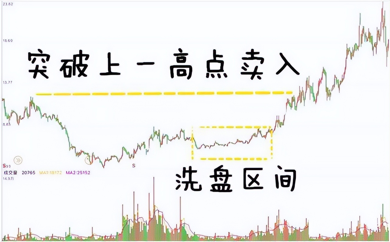 散户必读量价解析,做股票先懂量价