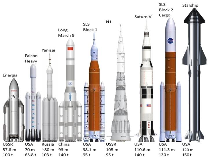 星舰首飞失败背后都经历了什么,星舰从失败到成功的八次试飞集锦