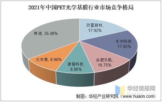 pet光学膜应用领域,光学级pet基膜市场格局