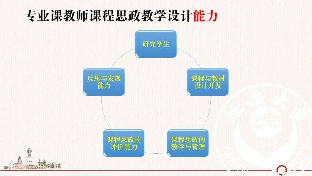课程思政建设的关键问题与解决路径