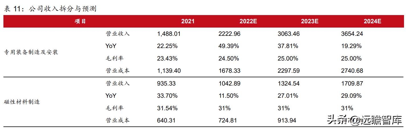 2021年天通股份深度分析,稳中向好基本面