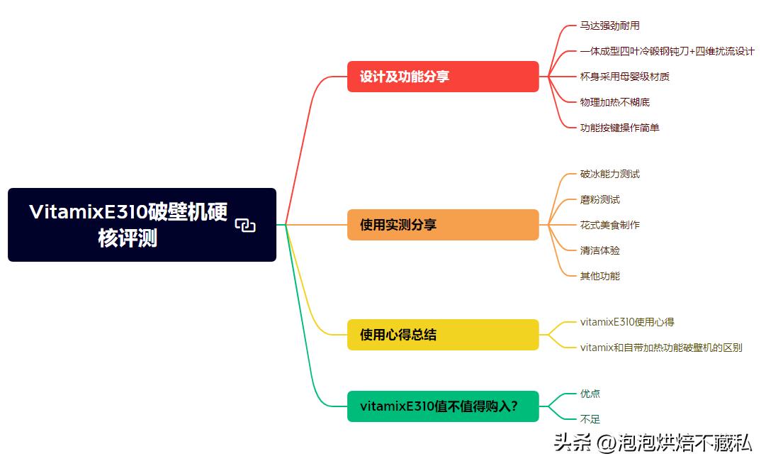 vitamixe320破壁机优缺点,维他密斯破壁机e320评测
