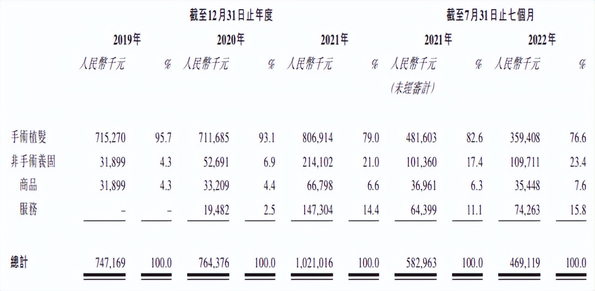 大麦植发企业使命,大麦植发后5年真实案例