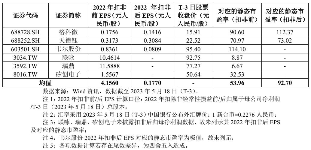 娌欏讥鏂拌偂鐢宠喘瑙ｆ瀽,娌欏讥浠婃棩鏂拌偂鐢宠喘寤鸿鍒嗘瀽