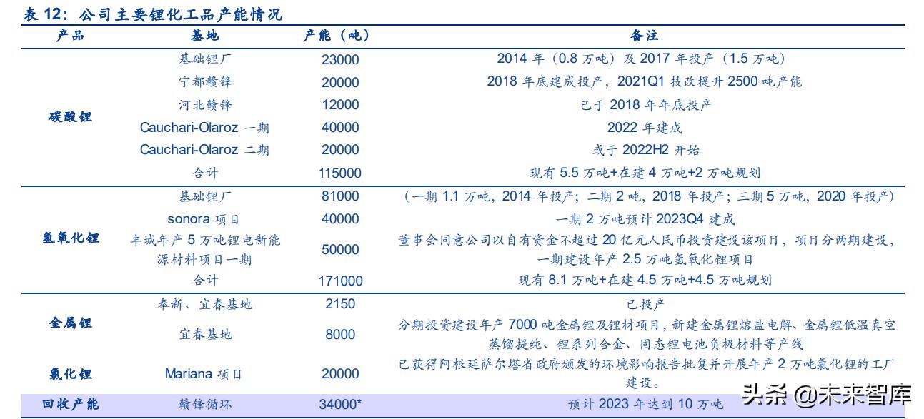 有色金属行业研究与中期投资策略,有色金属技术行业分析