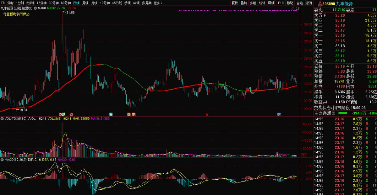 九丰能源简介,九丰能源605090目标价