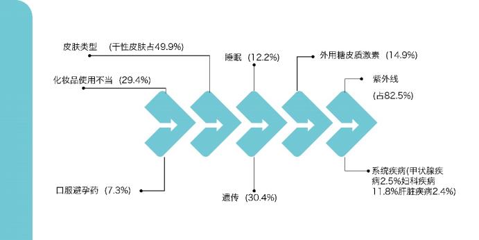 美聚美学｜美聚美学国际皮肤管理专家培训色斑课程